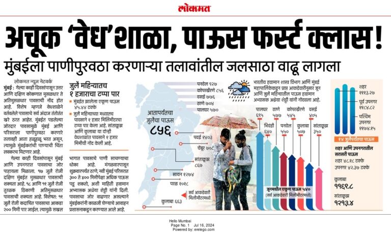 In the News Lokmat 16 Jul 2024