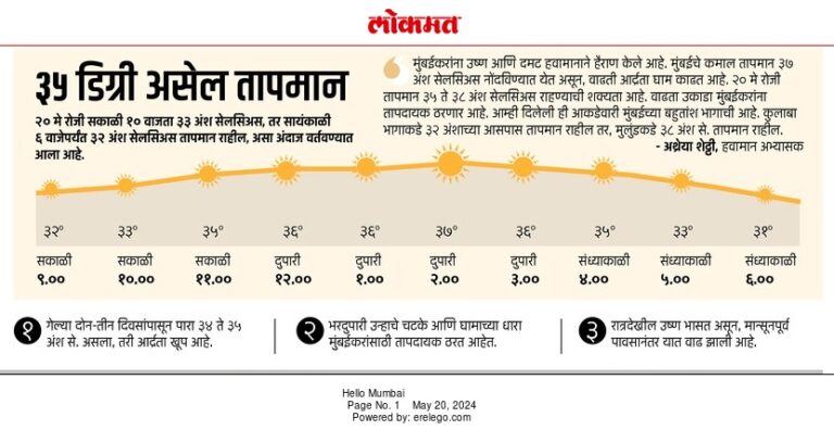 In the News Lokmat 20 May 2024