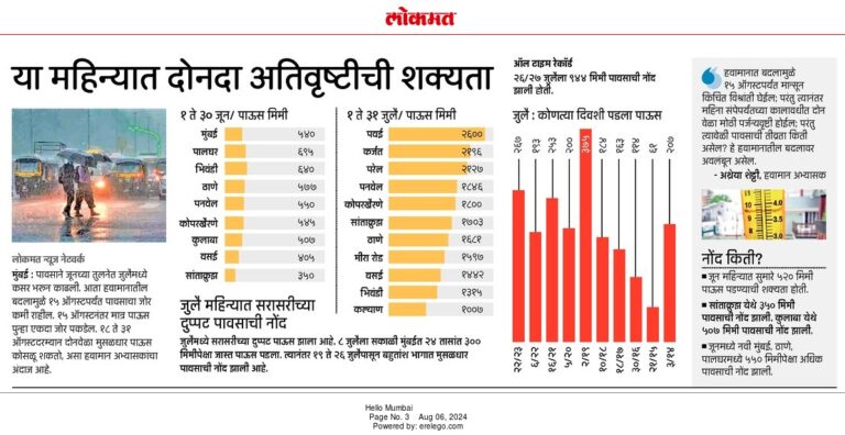 In the News Lokmat 6 Aug 2024