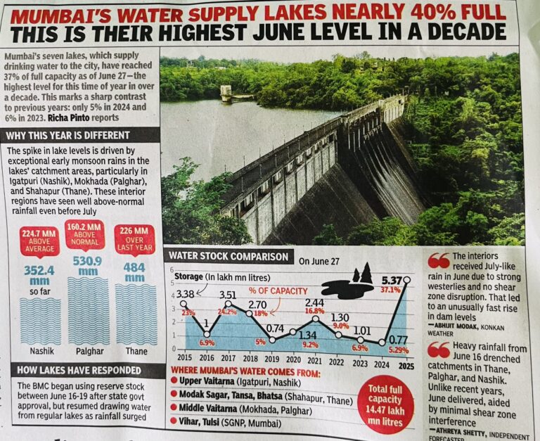 In the News Times of India 28 Jun 2025
