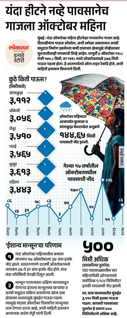 In the News Lokmat 30 Oct 2025