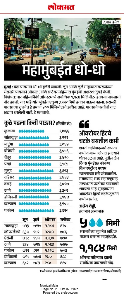 In the News Lokmat 7 Oct 2025